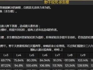 《原神攻略与技能大揭秘》（揭秘原神中的绝技、武器与角色技能全解析）