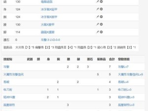 曙光太刀出装攻略（打造无敌输出，带你征服战场）