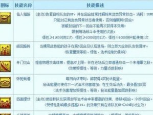 梦幻新区装备打造技能攻略（一起探索梦幻新区装备打造技能，成为游戏中的顶尖玩家！）