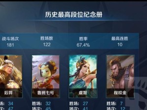 王者荣耀小号出装技巧攻略（全面解析王者小号出装策略，帮你轻松登顶）