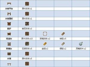 新版炼金出装攻略（掌握最新版本的炼金出装，瞬间提升你的游戏实力！）