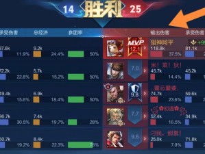 兰陵王最新出装攻略（掌握最强战神的装备选择，让你战无不胜）