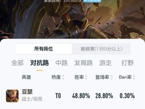 修罗改版出装攻略大全（强力装备助你成为修罗最强王者，攻略全面解析）
