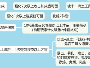 快速御魂十攻略（掌握关键技巧，快速挑战十层御魂）