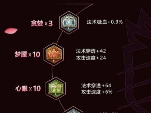 木兰阵容出装与铭文攻略（掌握关键铭文，打造强势木兰阵容）