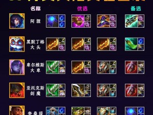 吃鸡出装攻略（打造合理的装备搭配，成为终极幸存者）