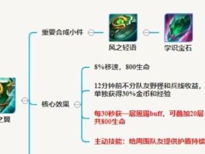 辅助打肉铭文出装攻略（全面指导，助你成为强力辅助肉盾）