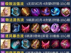 《王者荣耀奇葩出装英雄攻略》（探索与创新，开启不同的游戏方式）