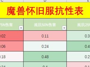 怀旧服Naxx技能攻略（重返经典巅峰，细致解析各类技能，掌握战斗要点）