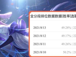 全新玩法！貂蝉打野出装攻略（独辟蹊径，貂蝉在野区大显身手！）