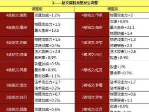 一级战神出装攻略（一级战神装备选择、打法分析与技巧分享）