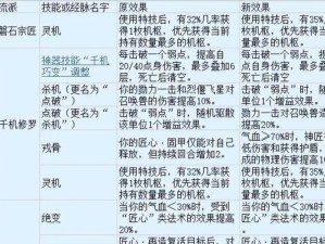 梦幻西游新手攻略（掌握关键技能，游戏之路更轻松）