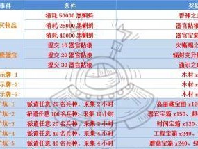 揭秘最强蜗牛技能攻略（发掘蜗牛世界中的无尽潜力）