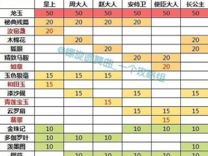 《月兔历险记》NPC好感度攻略（全方位提升NPC好感度，让旅途更顺利）