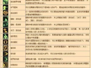 《牧师竞技场技能加点攻略》（掌握关键加点策略，让牧师成为竞技场中的强力角色）