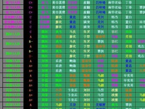 《战争巅峰，曹操出装攻略》（掌握一统天下的关键，曹操出装策略揭秘！）