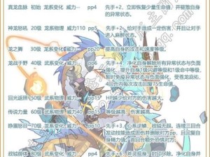 《英灵殿本体技能加点攻略》（打造无敌英雄的关键秘籍，助你战胜所有挑战！）