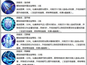 征途法宝技能升级攻略（一文教你快速提升法宝技能，成就无敌战力！）