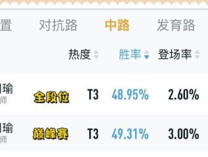 新版周瑜出装攻略一览（周瑜的全新装备选择及技巧解析）