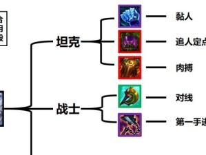 《峡谷狗熊无脑出装攻略大全》（为你的狗熊之路指点迷津，让你轻松上分！）