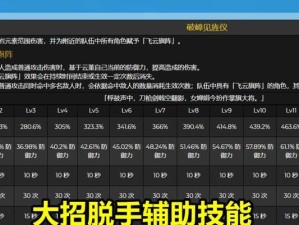 原神技能加点攻略表格（简化选择难题，优化角色实力提升）