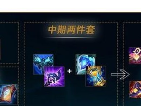 征战无尽，尽揽天下（成为最强指挥官，掌握胜利的秘诀！）