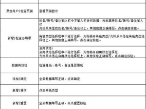 掌握滴滴打人技能的必备攻略（打人技能组合攻略大揭秘，玩转滴滴出行！）