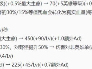女神技能加点攻略（打造无敌女神，一步步解析技能加点的秘诀）