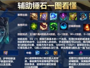 英雄联盟角色出装攻略——打造最强战斗装备（如何选择合适的装备，为你的英雄增添无穷力量）