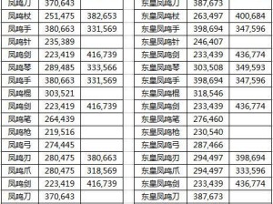 剑侠情缘攻略（掌握关键技能，成为顶级剑侠）