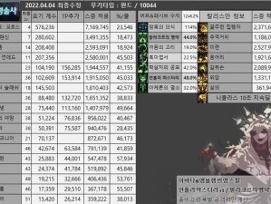 探秘召唤亡灵技能的无敌搭配攻略（发掘亡灵召唤术的潜力与战略，打造最强召唤师）
