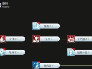 永恒手游法师技能加点攻略（打造一流法师，攻无不克！）