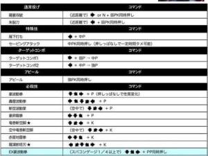 《街霸4隆技能攻略》（掌握必备技能，成为无敌玩家！）