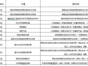梦幻西游14技能合成攻略（解读技能合成的步骤与技巧，助力你在梦幻西游14中获得最强战力！）