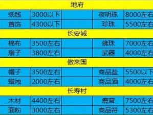 《梦幻心得技能介绍攻略大全》（全面了解梦幻心得技能，提升游戏实力）