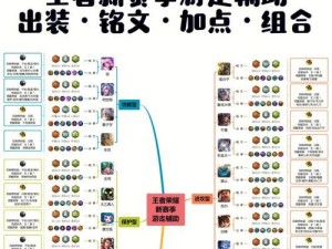 中路瑶妹铭文装备攻略（打造瑶妹的终极输出装备，让你在中路战场如鱼得水）