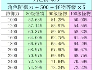 剑影80级技能搭配攻略（探索剑影80级技能的最佳组合，打造超强输出能力！）