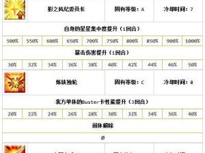 奶枪出装手游攻略最新分享（掌握最强奶枪出装，成为游戏中的不可或缺支援！）