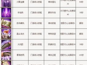 心猿技能选择攻略（充分挖掘免费版心猿技能，提升实力战力！）