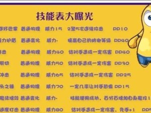 如何选择适合的吟游诗人铭刻技能攻略（探索关键技能点，打造无敌诗人）