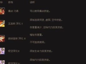 剑灵技能使用攻略——掌握技能提升战斗实力（技巧、心得与经验分享，帮助你成为强大的剑灵战士）