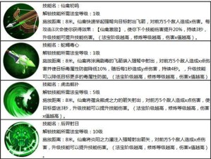法宝技能升级攻略（掌握升级技巧，轻松提升战力）