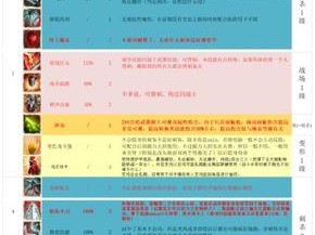 全面攻略（掌握战法技能，提升战斗实力）