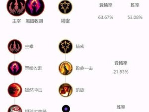 英雄出装与铭文搭配攻略（打造强大的英雄装备与属性优势）