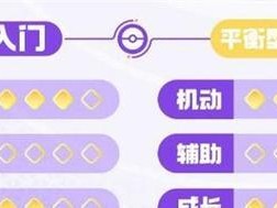 探索最强搭配！送葬者僵尸技能攻略（解密送葬者僵尸的强大技能组合，助你称霸游戏世界）