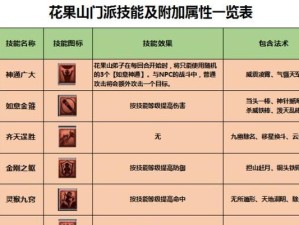 《死灵护士技能加点攻略》（掌握死灵护士技能加点方法，打造最强护士！）
