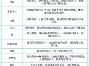 《觉醒之战技能盘点攻略》（全面解析觉醒之战中的技能盘点及应用技巧）