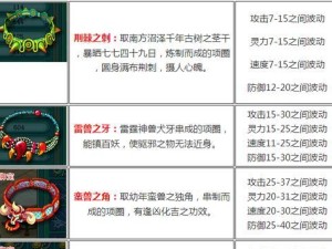 《神武4宠物改动技能书攻略》（优化你的战斗力，掌握宠物技能书改动的关键技巧）