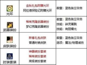 混沌魔灵技能升级攻略
