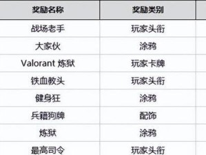 掌握无畏契约雷兹技能，让你轻松横扫游戏世界（一招制敌，游刃有余——无畏契约雷兹技能玩法攻略）